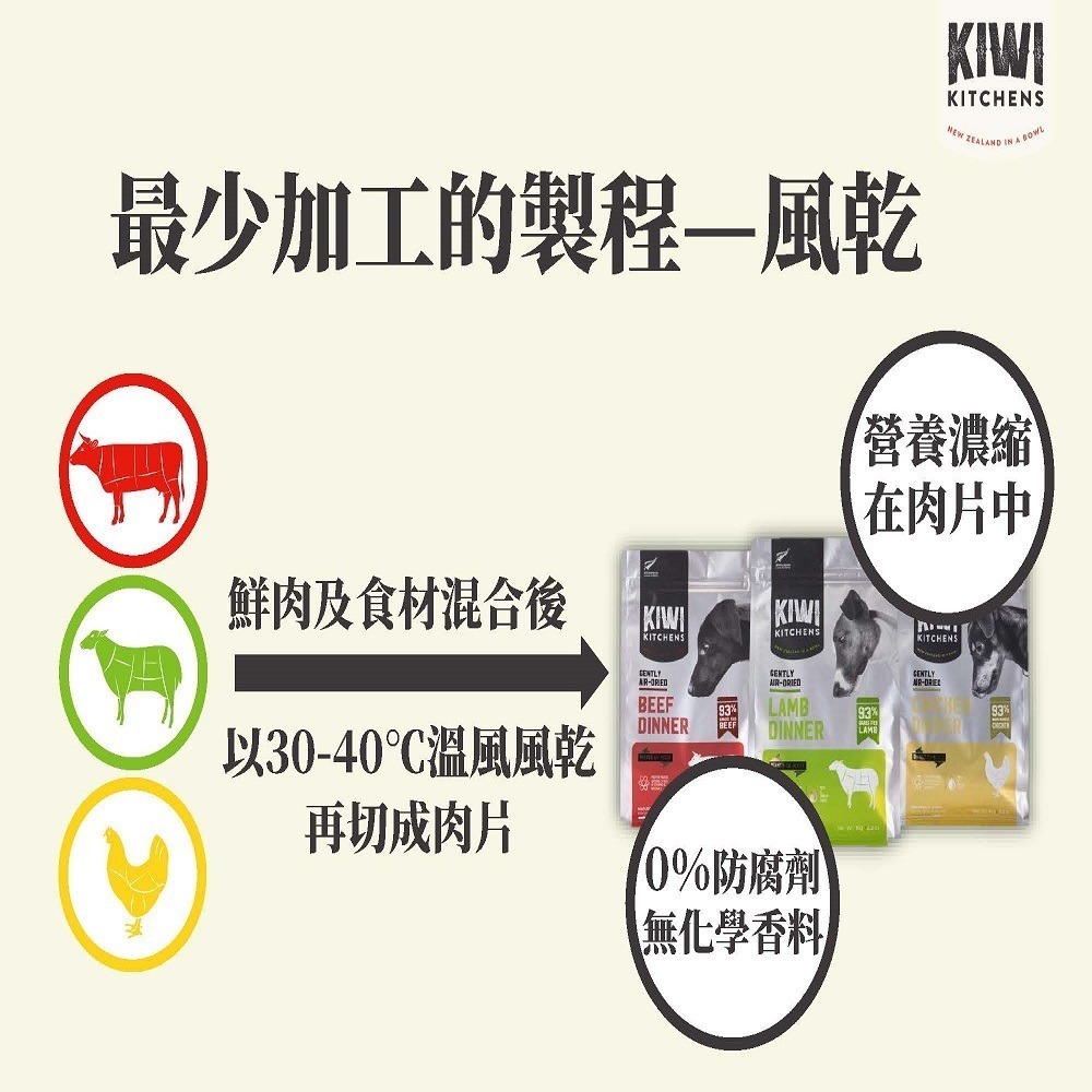 【幸運貓】KIWI 奇異廚房 醇鮮風乾犬糧 草原嫩羊/穀飼鲜雞/原野牧牛 500g 60g-細節圖4
