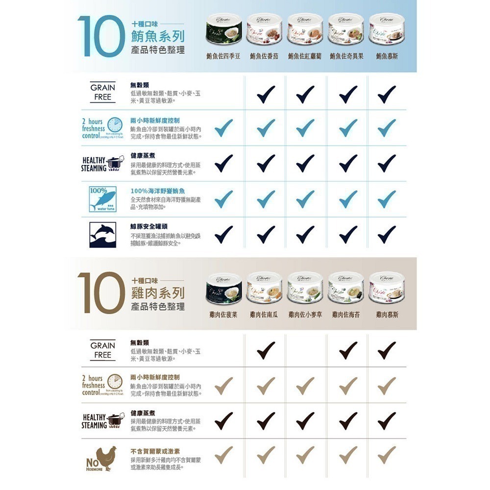 短效特價【幸運貓】Cherie 法麗 單罐 全營養貓主食罐 泌尿道 腸胃 關節 皮毛 鮪魚 紅蘿蔔 南瓜 海苔 奇異果-細節圖4