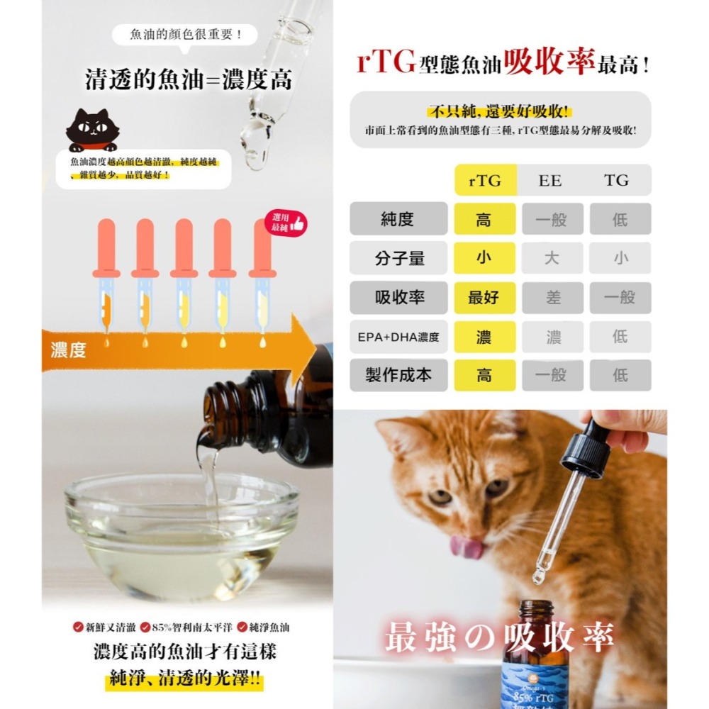 【幸運貓】ParkCat  85%無敵純 rTG 高純度魚油  (犬貓通用) 貓樂園 寵物保健 寵物魚油-細節圖4