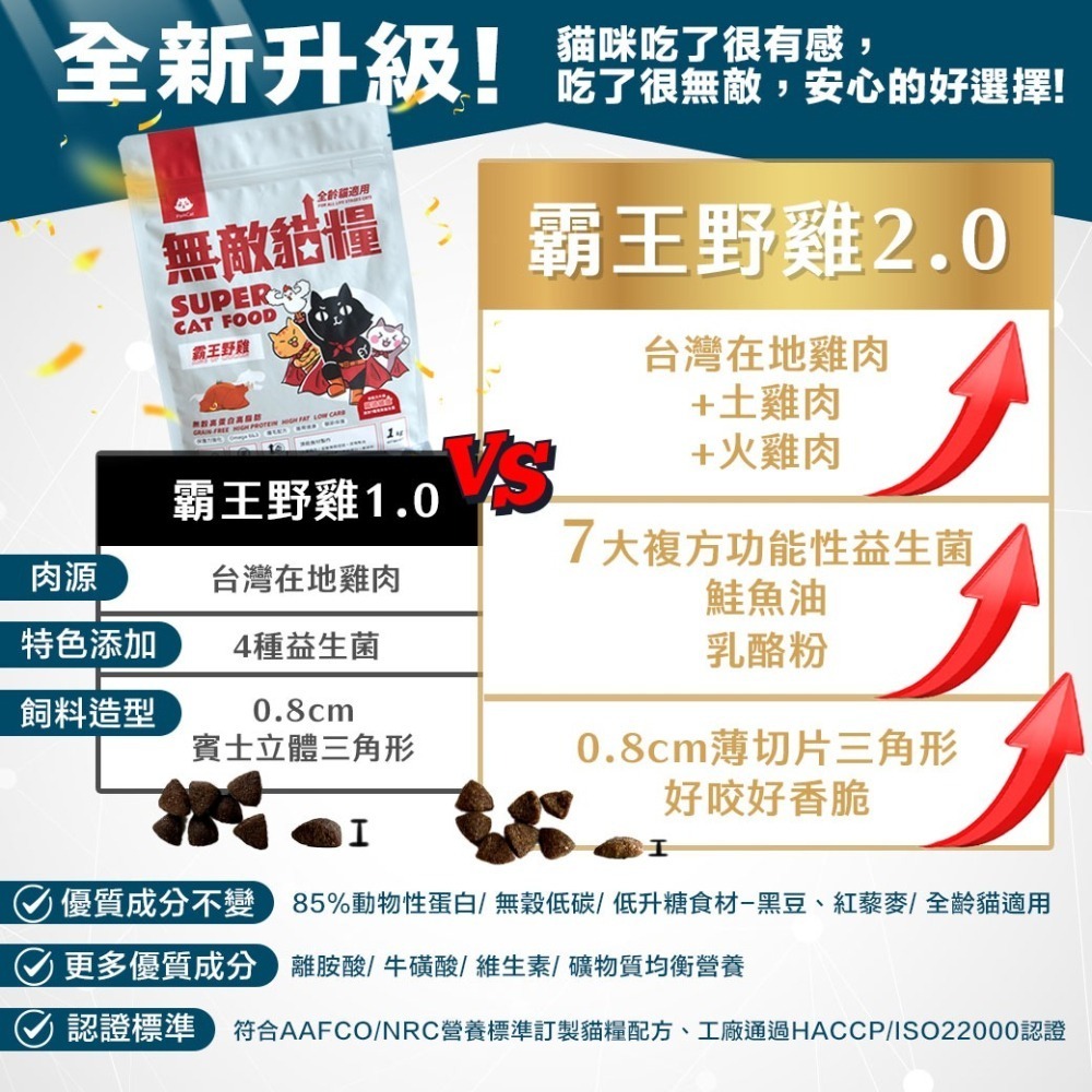 雙11活動【幸運貓】 ParkCat 貓樂園 無敵貓糧 貓糧  霸王野雞 2KG 貓飼料-細節圖3