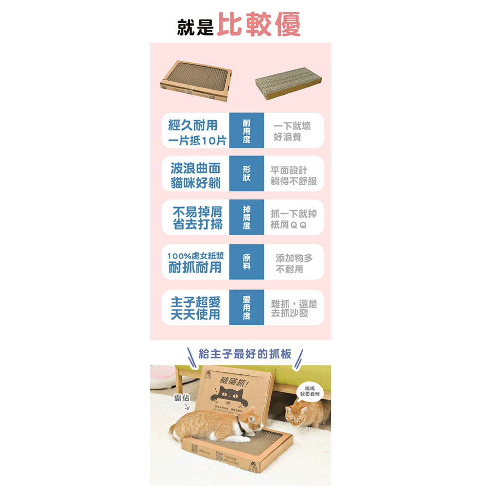【幸運貓】貓樂園 隨喵亂抓少掉屑 ParkCat隨喵抓 不易掉屑 機能性貓抓板 貓玩具 符合SGS安全檢測-細節圖5