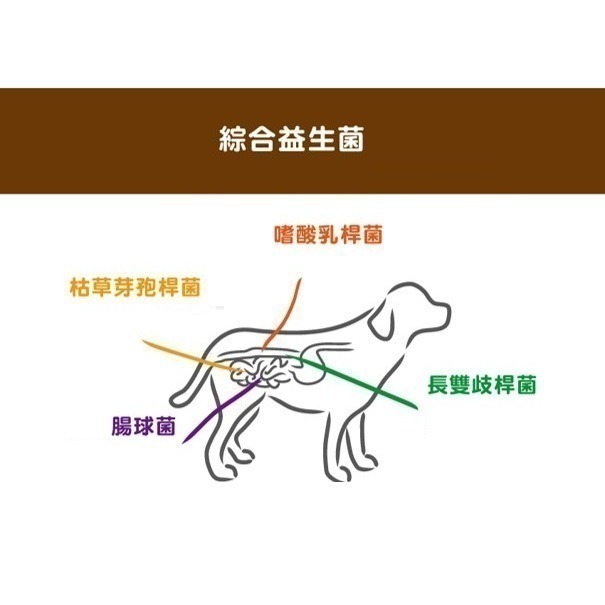 【幸運貓】 300g 梅亞奶奶 低敏無穀 鄉村鴨 鮮嫩雞 牧野羊 野撈鮭魚 低脂 犬飼料 狗飼料-細節圖3