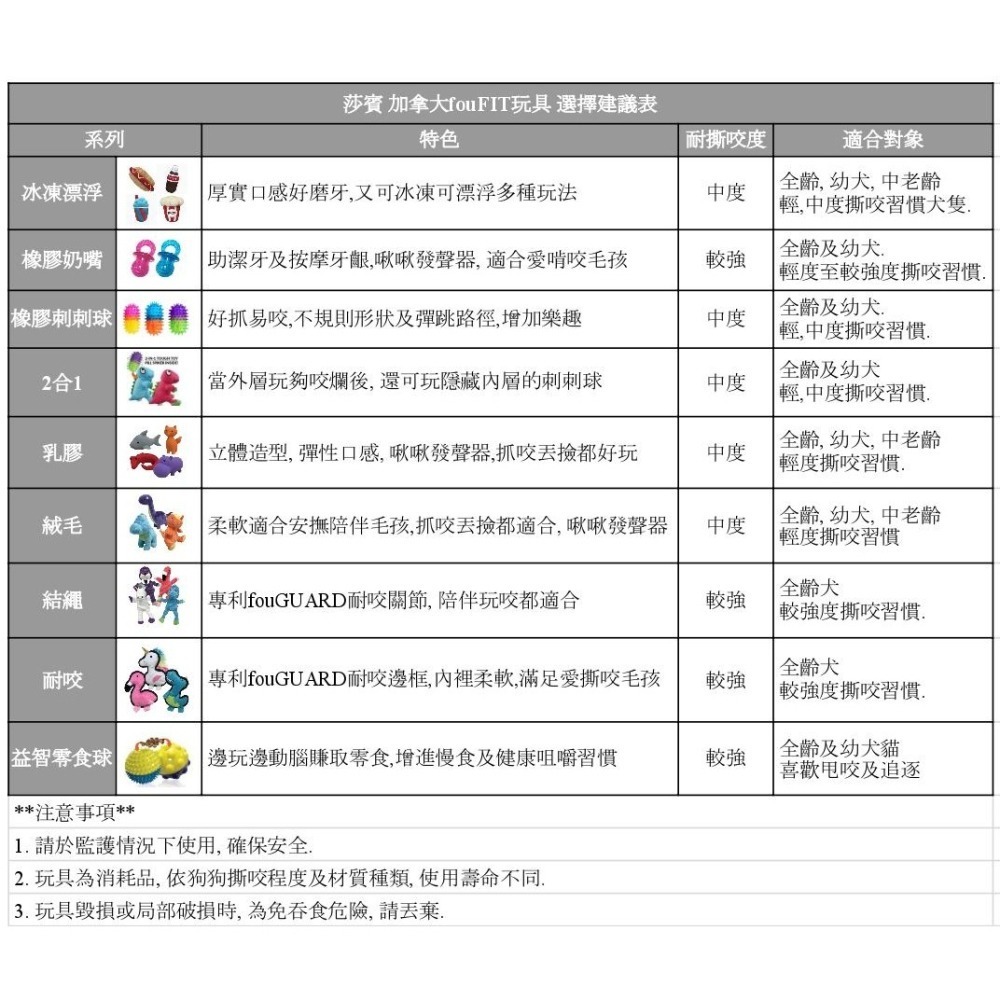最後現貨【幸運貓】 fouFIT 經典奶嘴玩具 寵物玩具 狗狗玩具-細節圖8