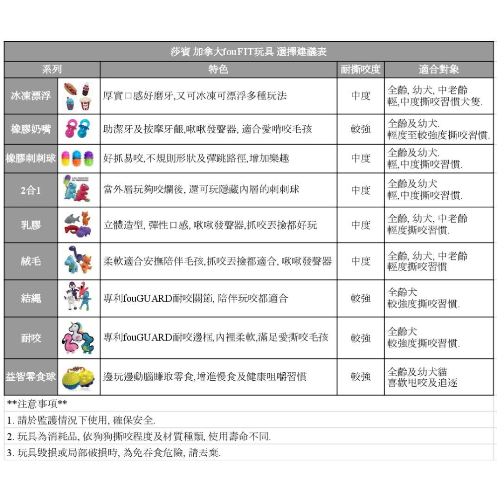 【幸運貓】 fouFIT 經典奶嘴玩具 寵物玩具 狗狗玩具-細節圖8