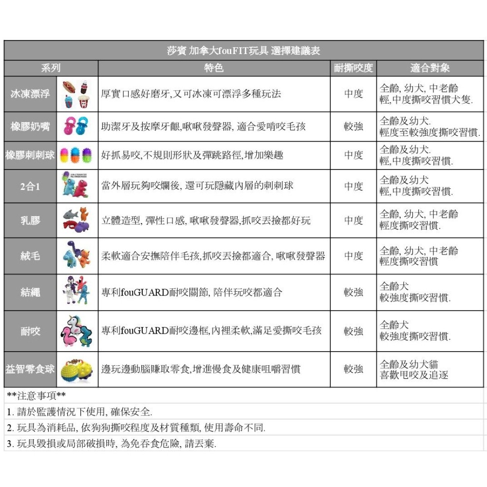 【幸運貓】 fouFIT 經典奶嘴玩具 寵物玩具 狗狗玩具-細節圖8