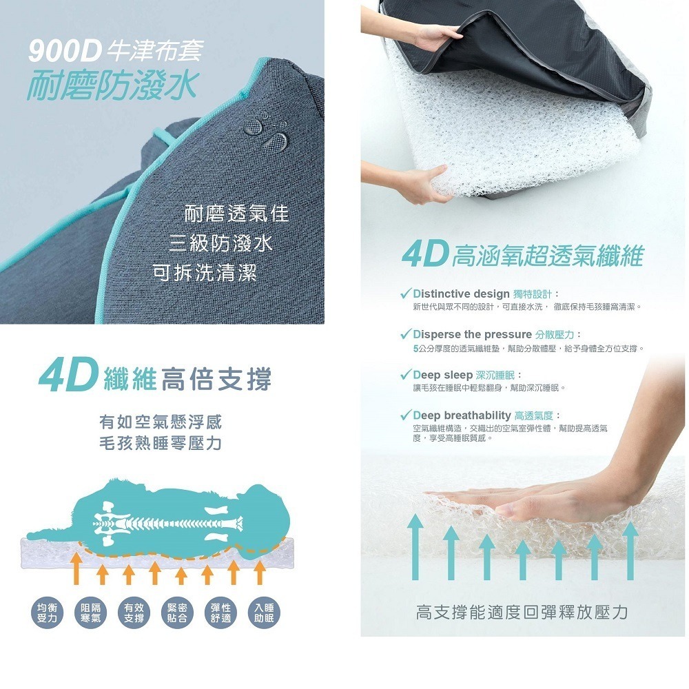 最後現貨! 免運【幸運貓】寵愛物語 doter 好眠寵物睡窩 S M L (優雅灰/靜謐藍)-細節圖3