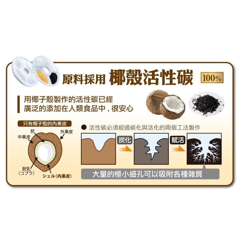 【幸運貓】日本 GEX 犬用 貓用 一般濾心 替換濾心 濾芯 濾材 活性碳-細節圖3