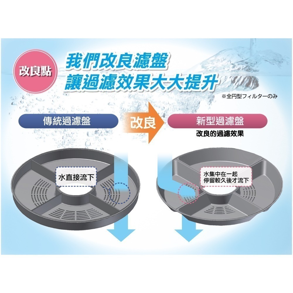 【幸運貓】😎老闆說就是要破盤價😎日本 GEX 犬用 貓用 一般濾心 替換濾心 濾芯 濾材 活性碳-細節圖2