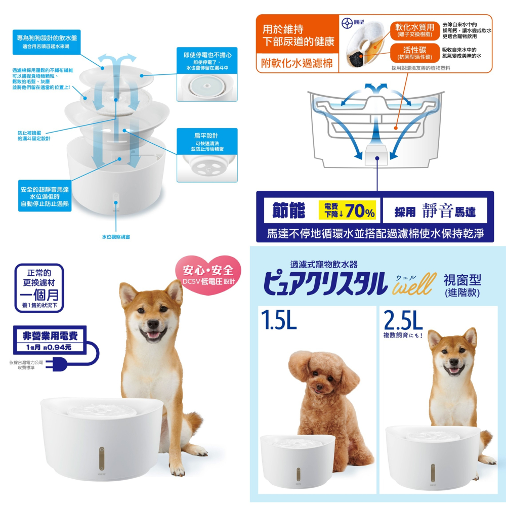 【幸運貓】😎老闆說就是要破盤價😎日本 GEX 1.5L / 2.5L 犬用 視窗型淨水循環飲水器 自動飲水器-細節圖3