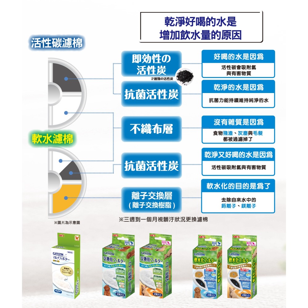 庫存品出清【幸運貓】 日本 GEX 貓用 犬用 時尚優質陶瓷抗菌飲水器 1.5L 自動飲水器-細節圖8