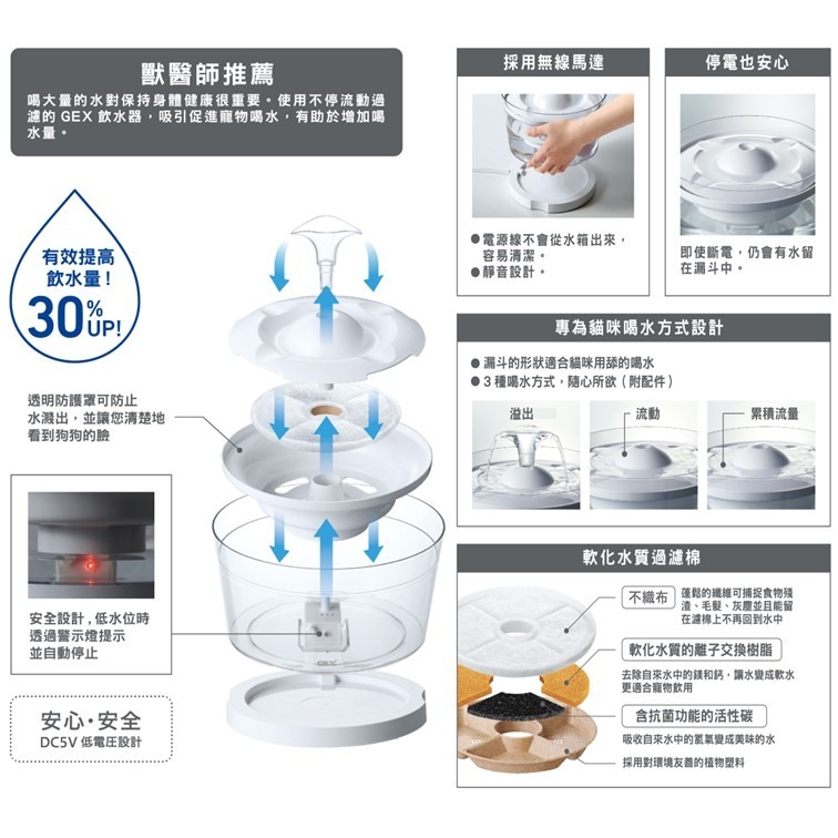 【幸運貓】GEX 愛貓 / 愛犬 透涼感淨水循環飲水器 1.5L-細節圖3
