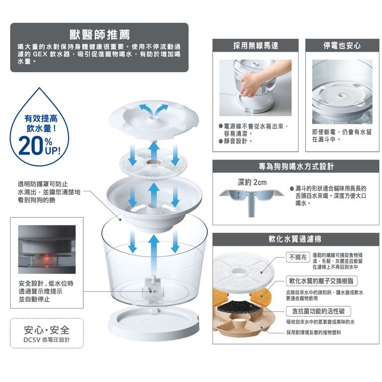 【幸運貓】GEX 愛貓 / 愛犬 透涼感淨水循環飲水器 1.5L-細節圖5