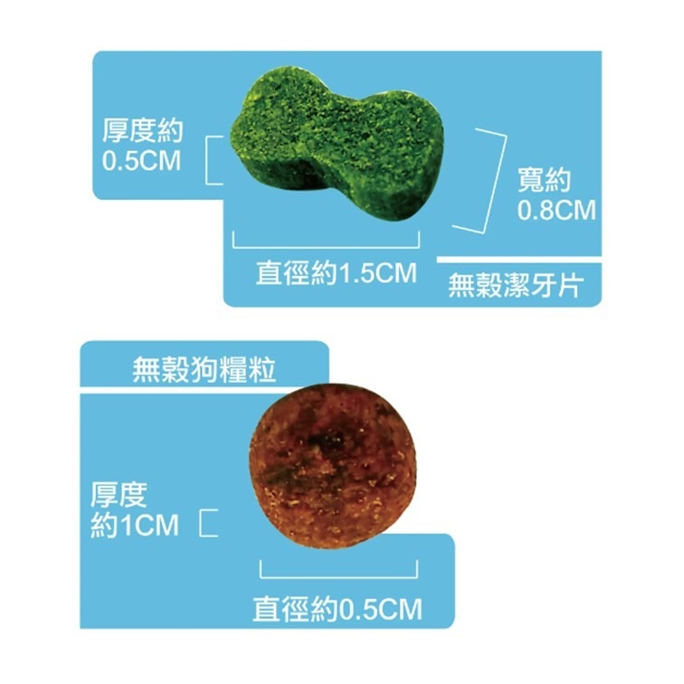 【幸運貓】阿曼特 A★Star 潔牙配方無穀狗糧 狗飼料 250g 3磅 6磅 三種口味-細節圖3