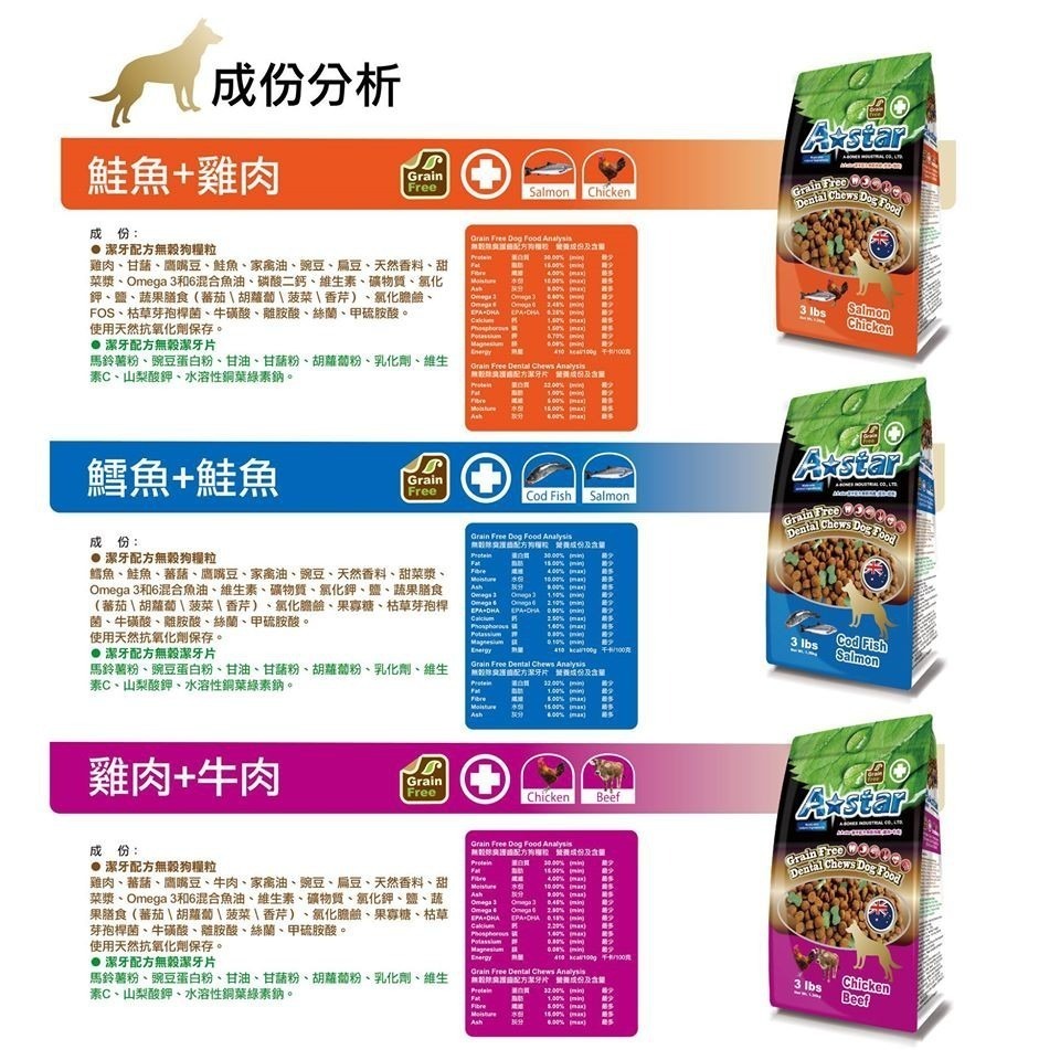 【幸運貓】阿曼特 A★Star 潔牙配方無穀狗糧 狗飼料 250g 3磅 6磅 三種口味-細節圖4