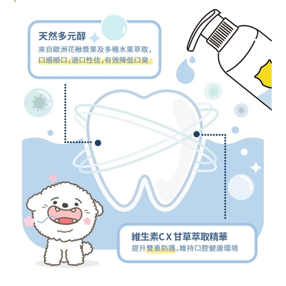 【幸運貓】黃金盾 寵物天天潔牙水 250ml 寵物潔牙水-細節圖6