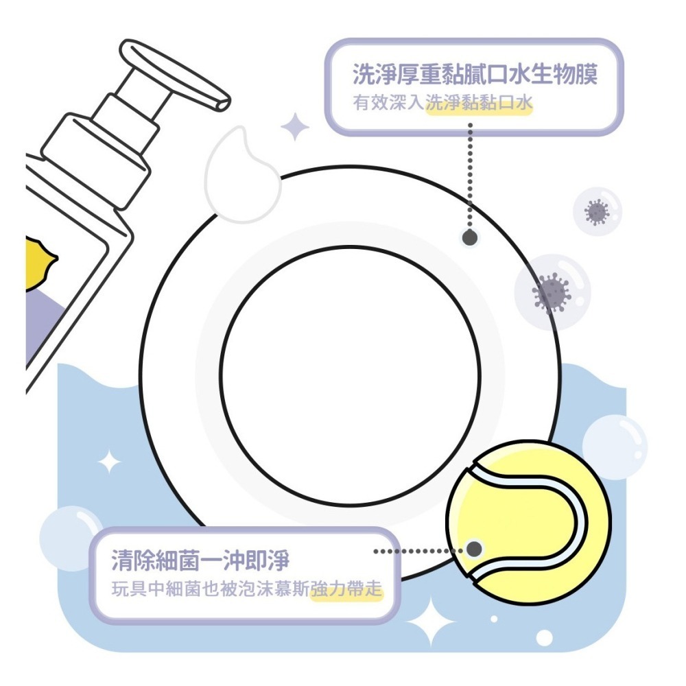 【幸運貓】 黃金盾 寵物食器專用洗滌慕斯 洗碗 500ml-細節圖6