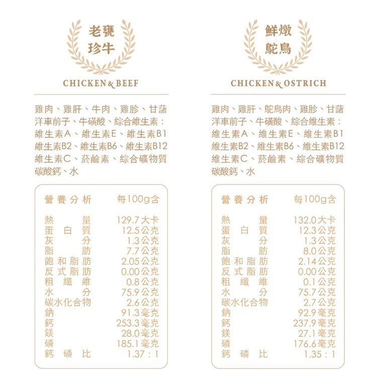 【幸運貓】乖乖吃飯 貓主食餐包 400g 超肉感主食餐包 鮮食包 貓主食 貓餐包 貓鮮食 貓零食 貓主食罐-細節圖5