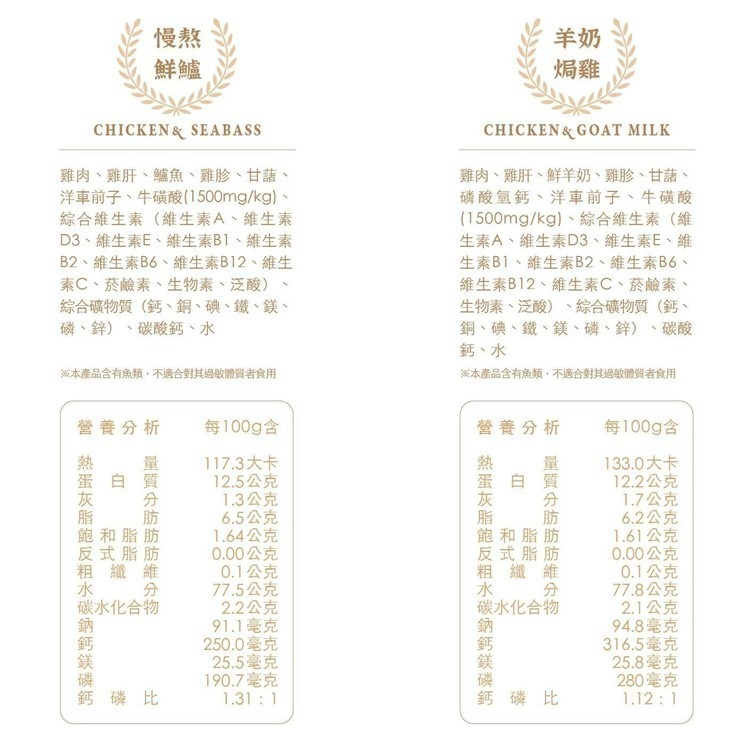 【幸運貓】乖乖吃飯 貓主食餐包 400g 超肉感主食餐包 鮮食包 貓主食 貓餐包 貓鮮食 貓零食 貓主食罐-細節圖8