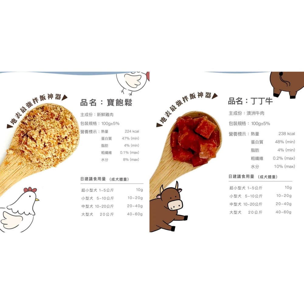 【幸運貓】Abao 阿寶 原肉肉鬆 寶飽鬆 丁丁牛 苔苔羊 蔬蔬牛 鯊鯊鬆 雞魚酥酥 黑豚酥酥 寵物肉鬆 寵物零嘴-細節圖10