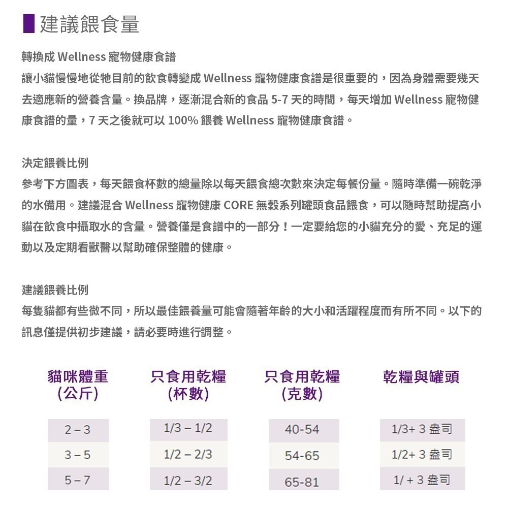 【幸運貓】WELLNESS CORE 無穀系列 貓飼料 雞肉 火雞肉 鴨肉 深海魚 化毛 體重控制 寵物健康-細節圖9