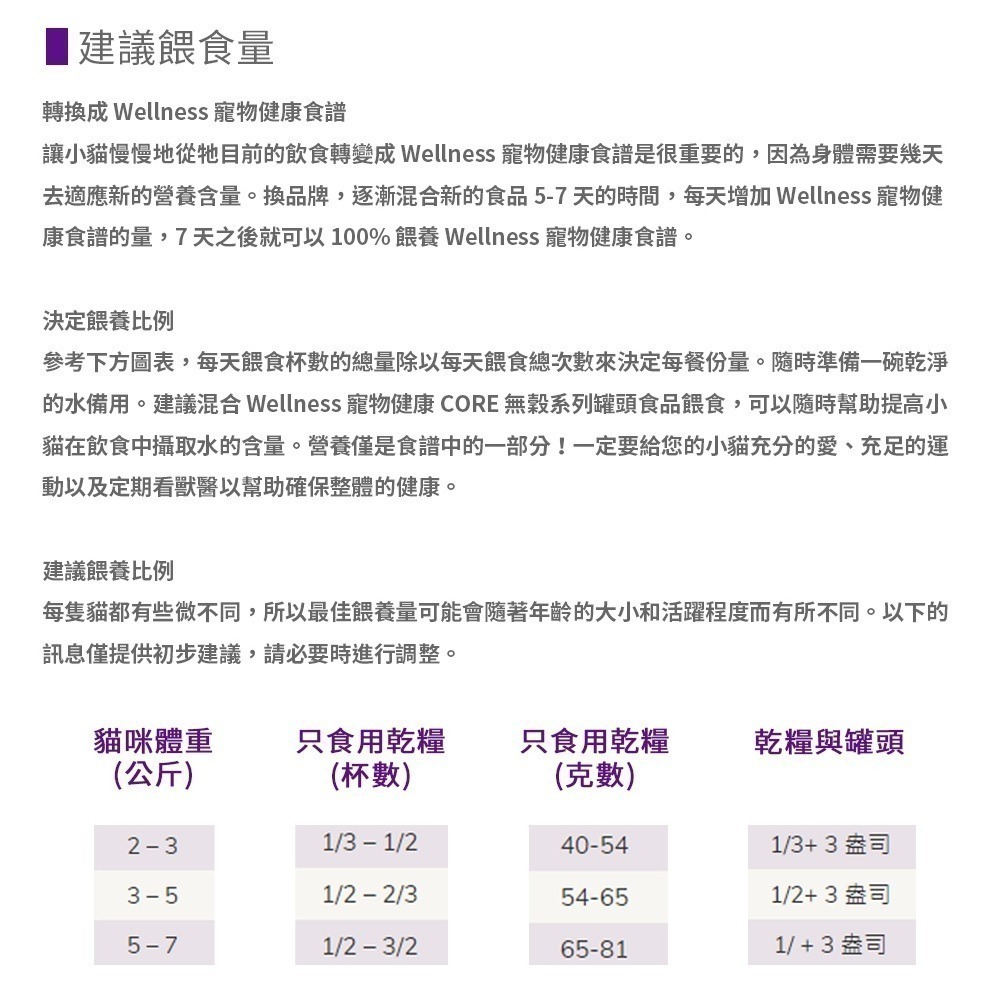 【幸運貓】WELLNESS CORE 無穀系列 貓飼料 雞肉 火雞肉 鴨肉 深海魚 化毛 體重控制 寵物健康-細節圖9