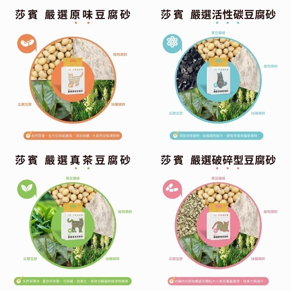 【幸運貓】 莎賓 嚴選原味豆腐砂 活性碳 真茶 破碎型 貓砂 貓沙 貓豆腐砂 貓砂-細節圖3