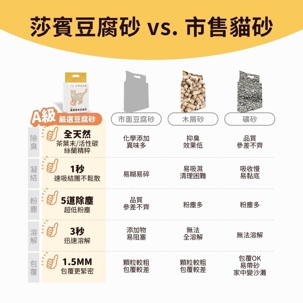 【幸運貓】 莎賓 嚴選原味豆腐砂 活性碳 真茶 破碎型 貓砂 貓沙 貓豆腐砂 貓砂-細節圖4