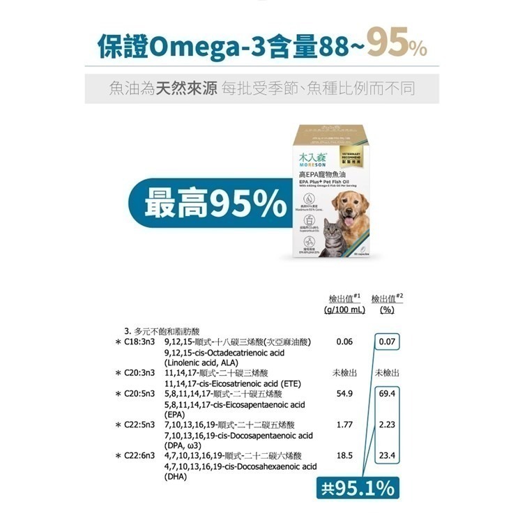 【幸運貓】 木入森 高EPA寵物魚油 60顆 (犬貓適用)｜貓狗魚油 寵物魚油 寵物保健-細節圖4
