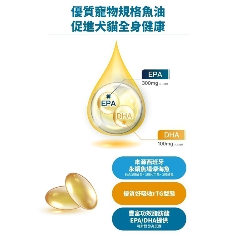 【幸運貓】 木入森 高EPA寵物魚油 60顆 (犬貓適用)｜貓狗魚油 寵物魚油 寵物保健-細節圖6