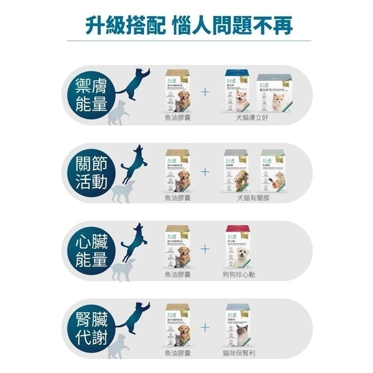 【幸運貓】 木入森 高EPA寵物魚油 60顆 (犬貓適用)｜貓狗魚油 寵物魚油 寵物保健-細節圖8