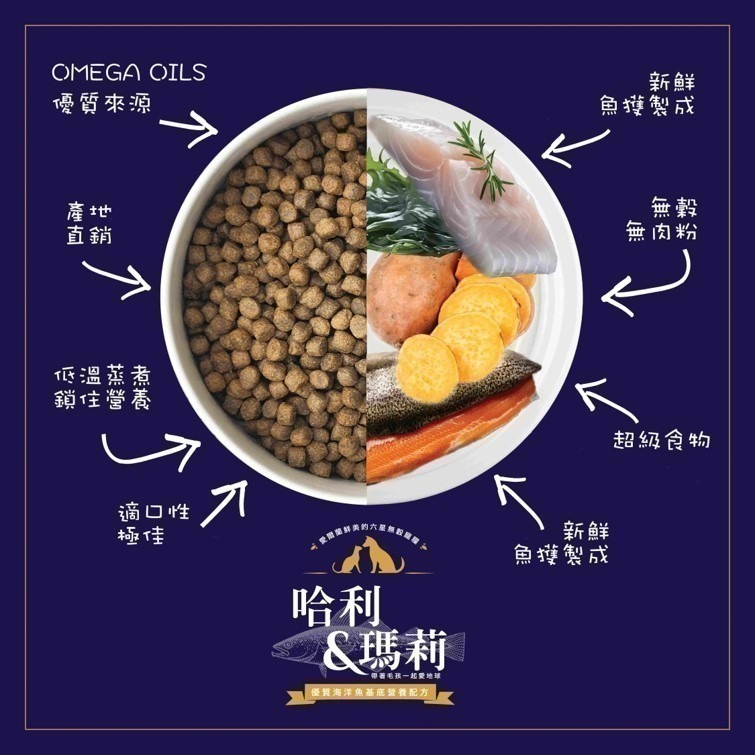 【幸運貓】 哈利瑪莉 3kg 六星級寵糧 狗飼料 雙魚鮮享 無穀熟齡 幼犬 成犬 中大型犬 小型犬 犬乾糧-細節圖5