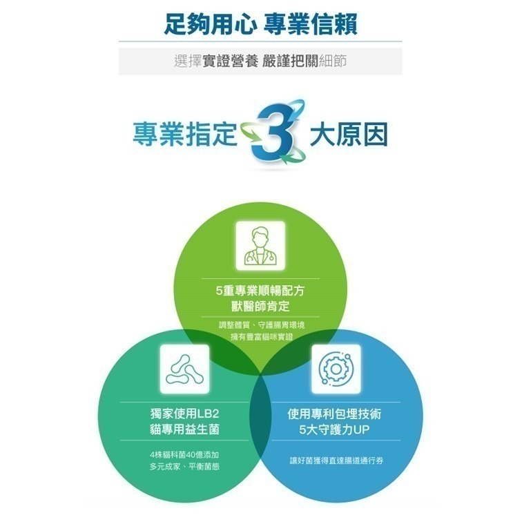 滿額贈飼料【幸運貓】 木入森 貓咪活菌寶 (30包)｜貓咪益生菌｜黃金組合菌 綜合酵素｜貓咪腸胃保健食品 寵物益生菌-細節圖4