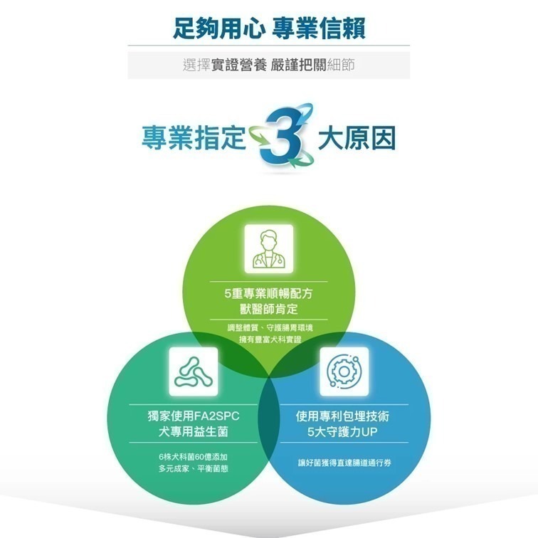 買大送小【幸運貓】 木入森 狗狗腸胃益生菌 (30包)｜犬寶變不臭｜寵物益生菌｜幫助狗消化吸收 減少排便異味-細節圖4