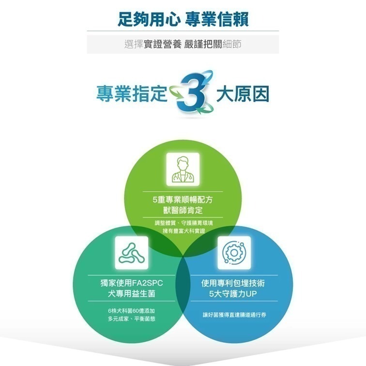 買大送小【幸運貓】 木入森 狗狗腸胃益生菌 (30包)｜犬寶變不臭｜寵物益生菌｜幫助狗消化吸收 減少排便異味-細節圖4