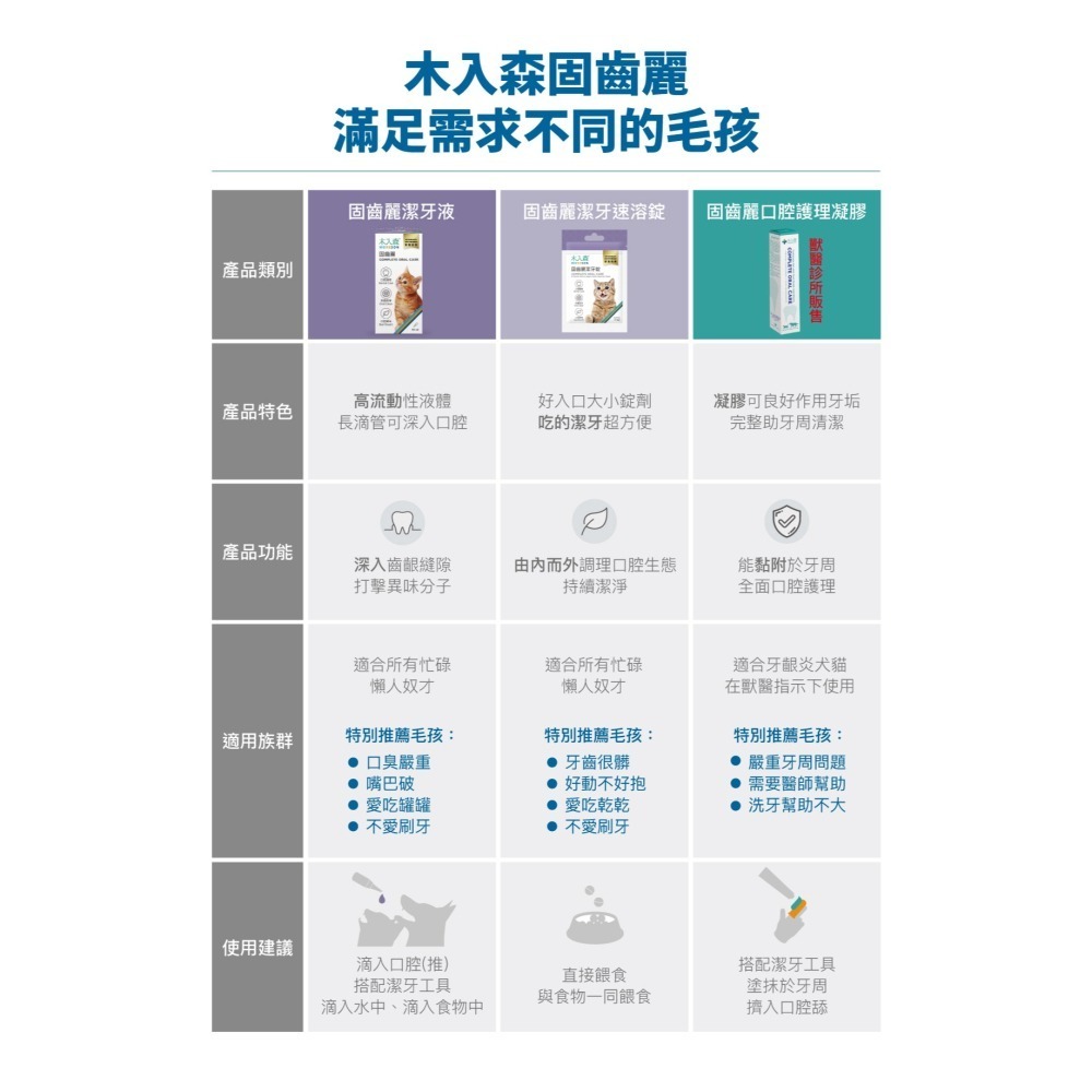 【幸運貓】木入森 貓咪固齒麗口滴劑 (30ml)｜貓咪潔牙滴劑｜可滴入食物｜控制牙垢 消除貓咪口腔異味-細節圖8
