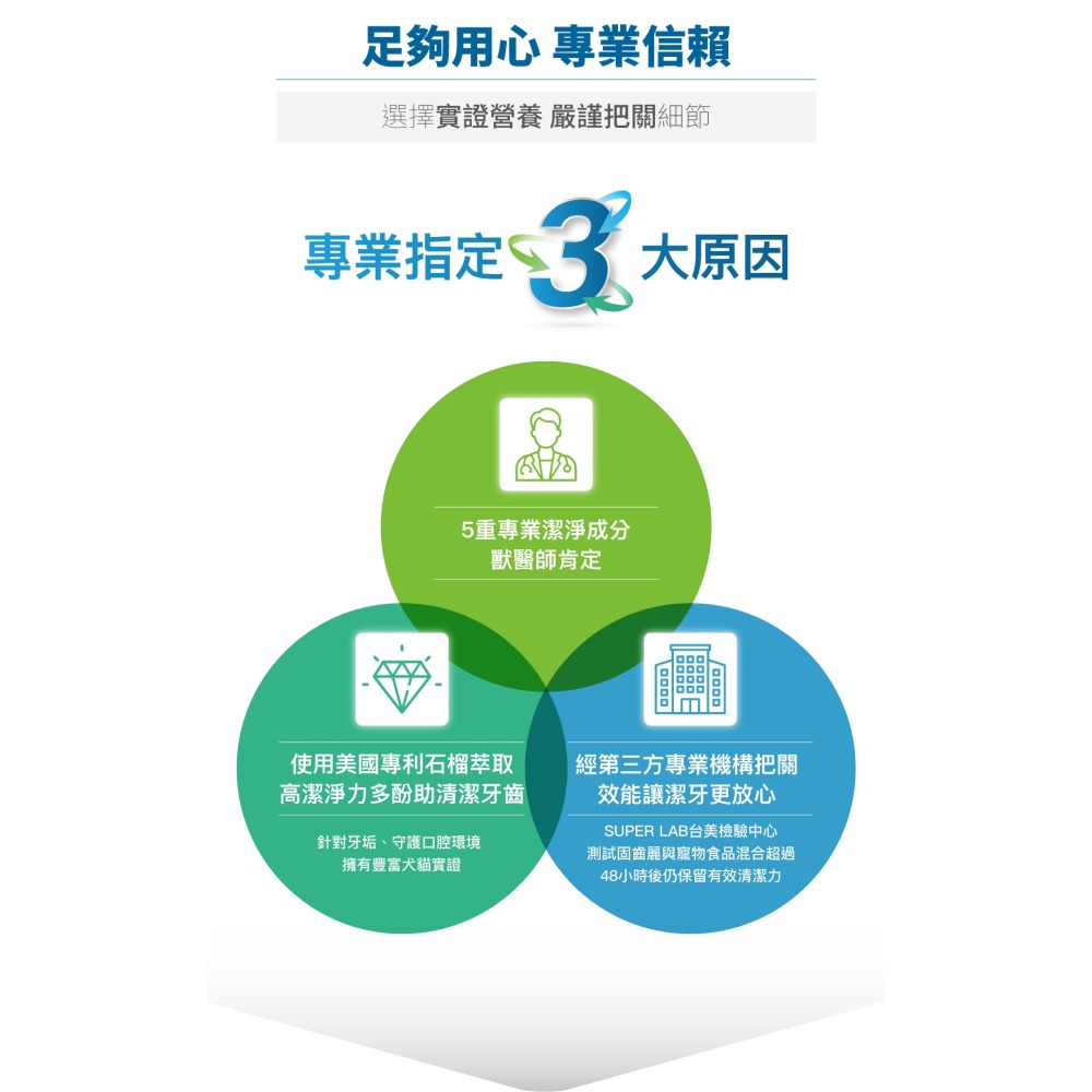 【幸運貓】 木入森 犬寶固齒麗口滴劑 (30ml)｜狗狗潔牙滴劑｜可滴入食物｜控制牙垢 消除狗狗口腔異味-細節圖4