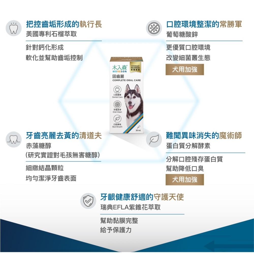 【幸運貓】 木入森 犬寶固齒麗口滴劑 (30ml)｜狗狗潔牙滴劑｜可滴入食物｜控制牙垢 消除狗狗口腔異味-細節圖6