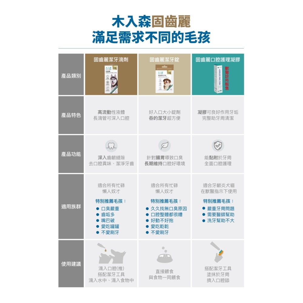 【幸運貓】木入森 犬寶固齒麗潔牙錠 ｜狗狗潔牙錠｜比潔牙骨更好的選擇｜消除狗狗口腔異味-細節圖10