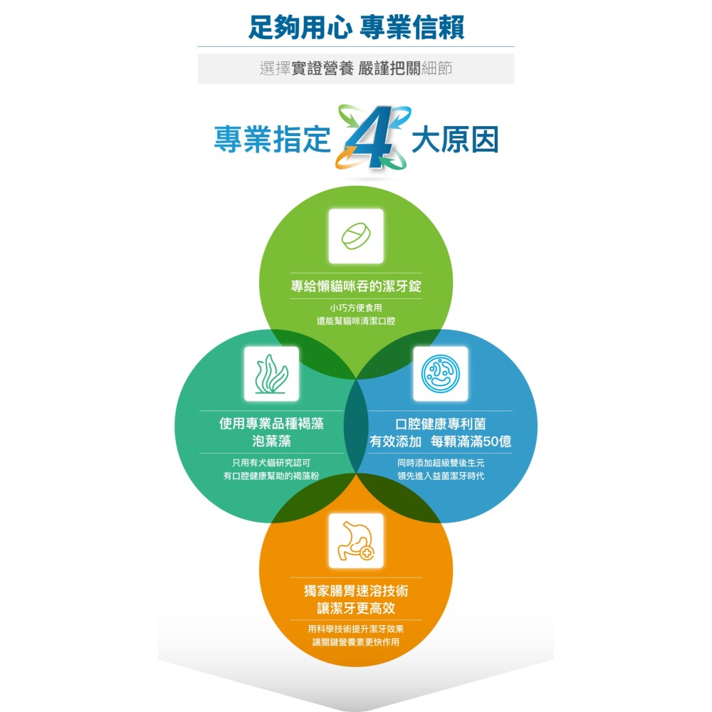 【幸運貓】木入森 貓咪固齒麗潔牙錠 ｜貓咪潔牙錠｜改善口腔環境｜控制牙垢 消除貓咪口腔異味-細節圖4