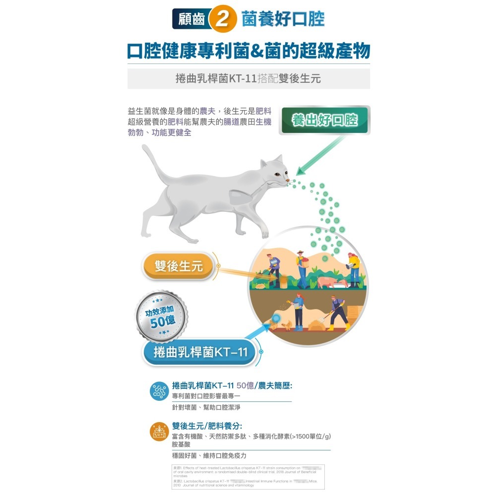 滿額贈飼料【幸運貓】木入森 貓咪固齒麗潔牙錠 ｜貓咪潔牙錠｜改善口腔環境｜控制牙垢 消除貓咪口腔異味-細節圖8