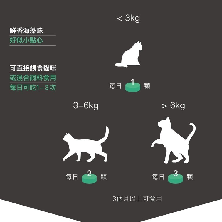 滿額贈飼料【幸運貓】木入森 貓咪固齒麗潔牙錠 ｜貓咪潔牙錠｜改善口腔環境｜控制牙垢 消除貓咪口腔異味-細節圖11