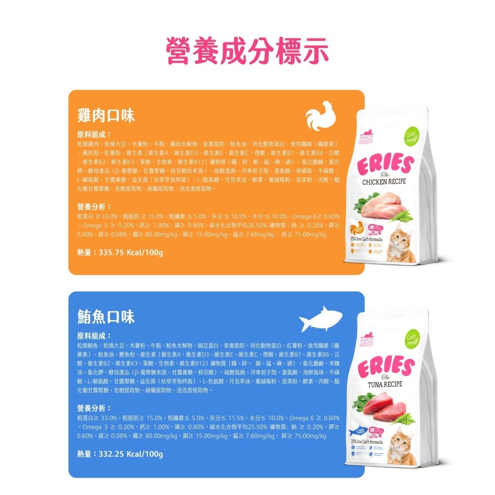 【幸運貓】 Eries 伊瑞思｜ 1kg  益生菌酵素無穀貓糧 雞肉/鮪魚 貓飼料-細節圖6