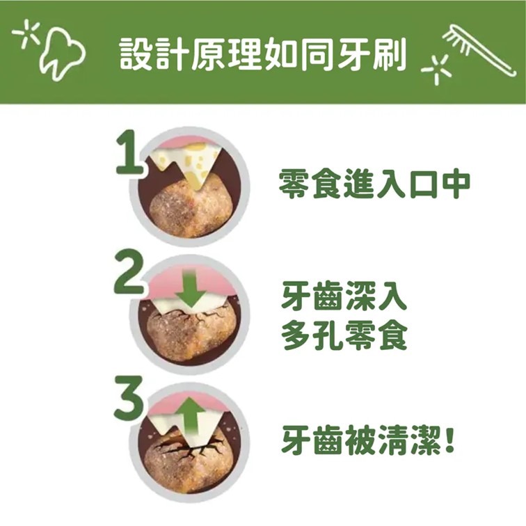 【幸運貓】WHIMZEES 唯潔  貓咪潔牙餅 雞肉&鮪魚 雞肉&鮭魚 貓咪零嘴-細節圖3