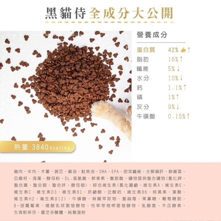 滿件贈嫩雞腿【幸運貓】 貓侍料 天然無穀貓糧 白貓侍(雞+鴨+墨魚汁) 黑貓侍(雞+羊+鱉蛋粉) 全齡貓 貓飼料-細節圖3