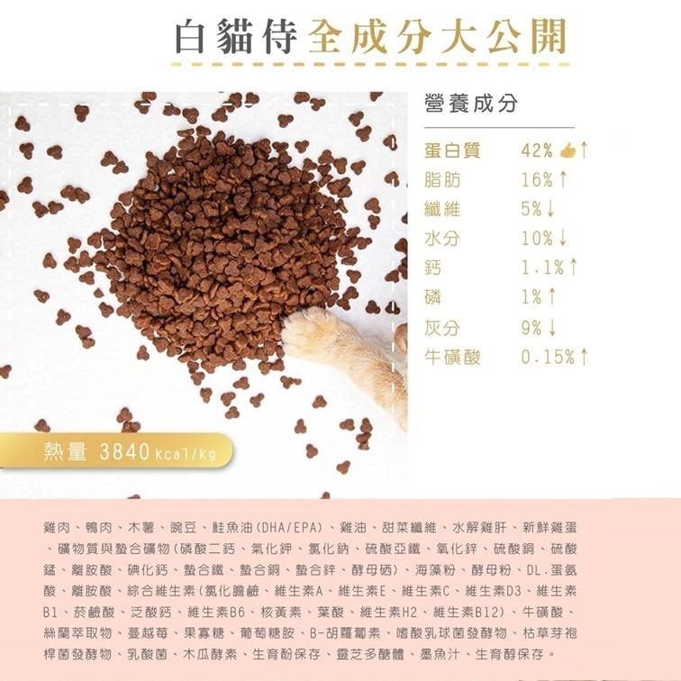滿件贈嫩雞腿【幸運貓】 貓侍料 天然無穀貓糧 白貓侍(雞+鴨+墨魚汁) 黑貓侍(雞+羊+鱉蛋粉) 全齡貓 貓飼料-細節圖5