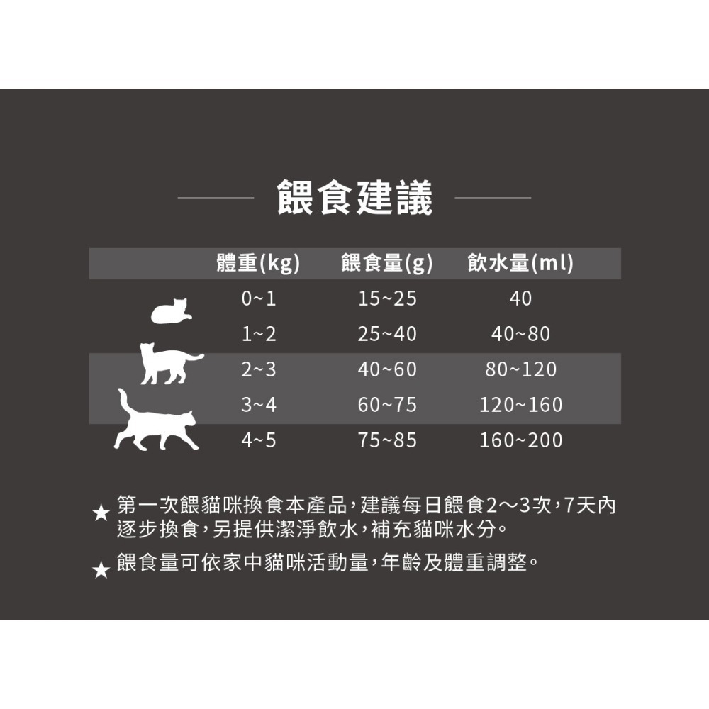 【幸運貓】 喵探長 無穀貓乾糧 南瓜烤雞 紅藜雙響 貓飼料-細節圖9