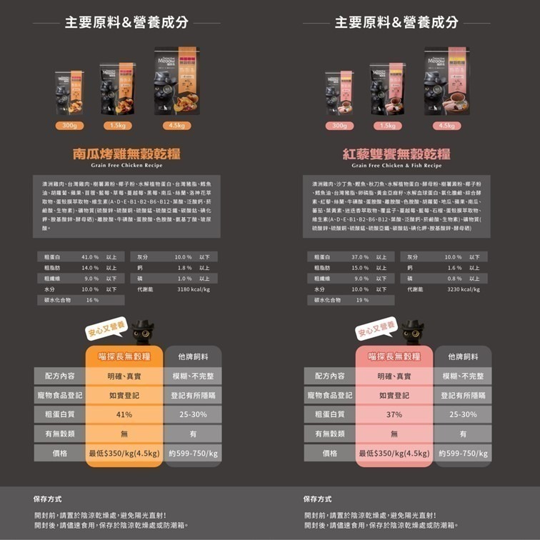 【幸運貓】 喵探長 無穀貓乾糧 南瓜烤雞 紅藜雙響 貓飼料-細節圖10