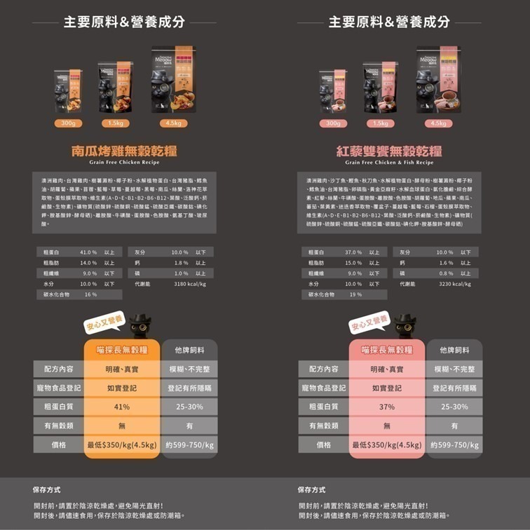 【幸運貓】 喵探長 無穀貓乾糧 南瓜烤雞 紅藜雙響 貓飼料-細節圖10