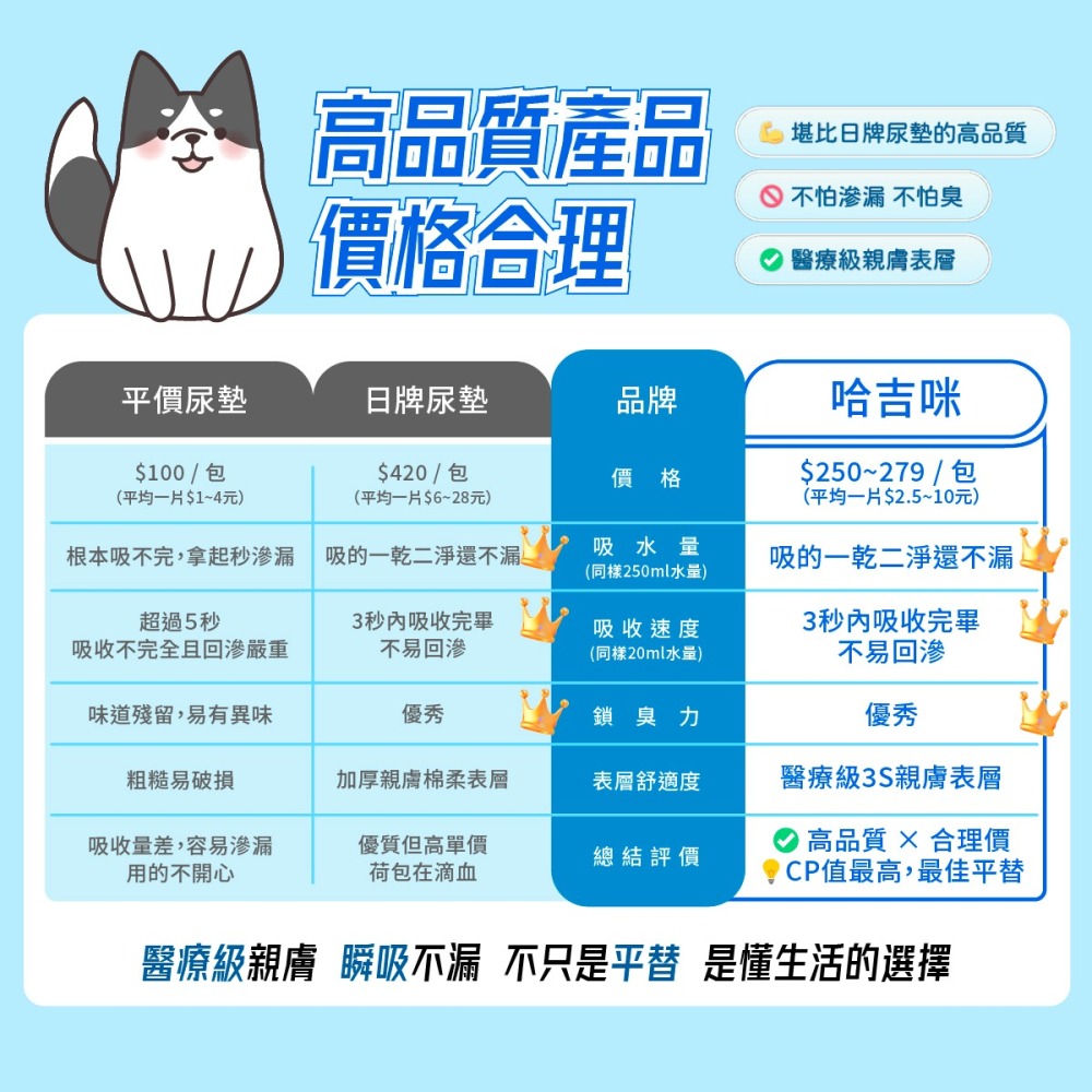 【幸運貓】 哈吉咪 kimochii_寵物尿布墊 狗尿墊 生理墊 寵物尿墊 狗尿布墊 護理墊-細節圖6