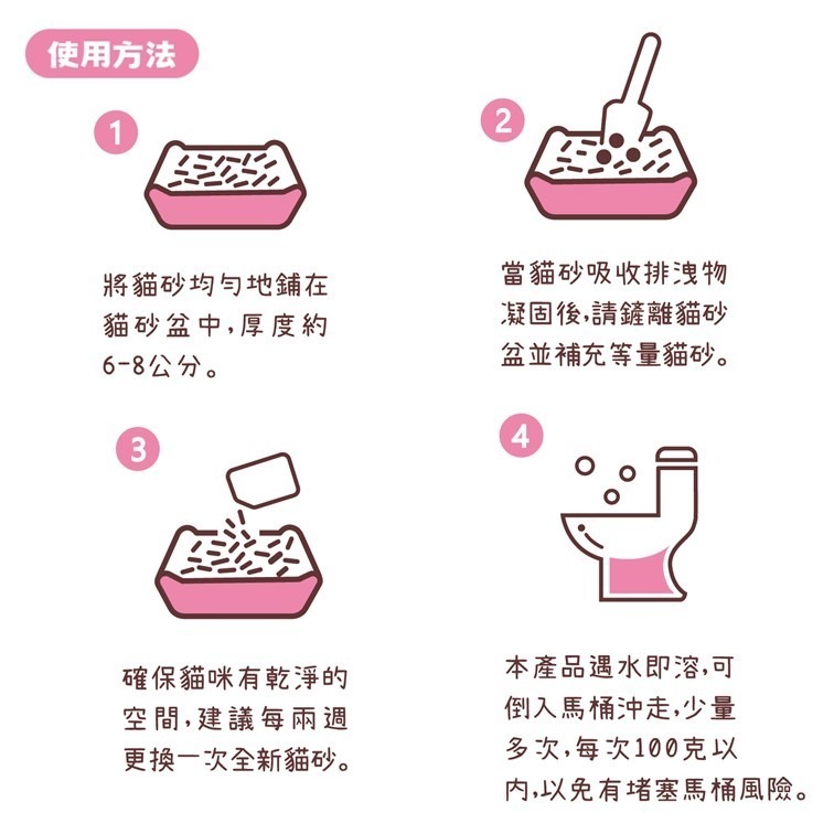 【幸運貓】  喵董 豆腐砂(6公升) 貓砂 低粉塵 除臭 豆腐砂 環保貓砂 可沖馬桶-細節圖5